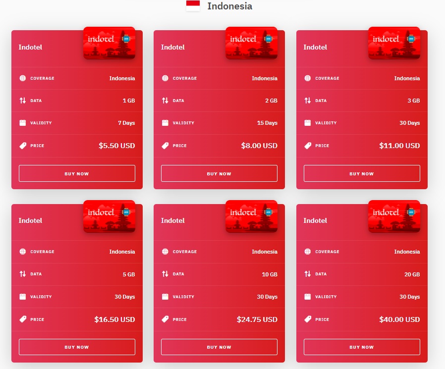 Data plans for an eSIM for Indonesia