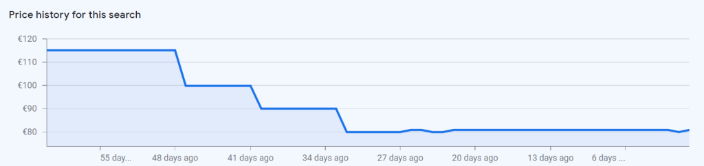 historical price graph for a flight